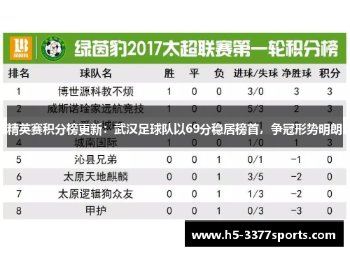 精英赛积分榜更新：武汉足球队以69分稳居榜首，争冠形势明朗