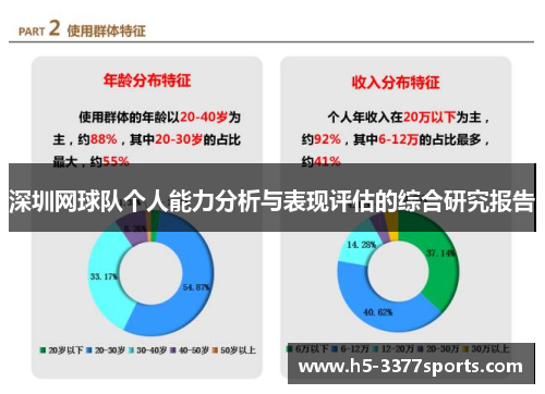 深圳网球队个人能力分析与表现评估的综合研究报告