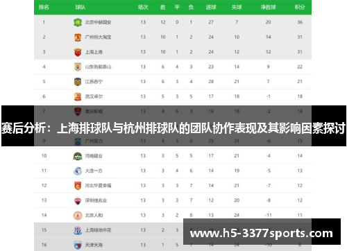 赛后分析：上海排球队与杭州排球队的团队协作表现及其影响因素探讨